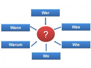 Planungsskizze